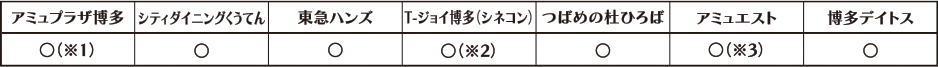 利用券がご利用可能な施設一覧