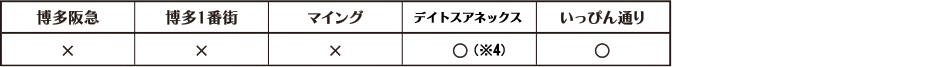 利用券がご利用可能な施設一覧